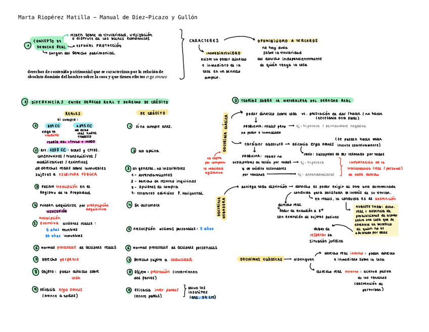 Miniatura del documento Tema-1-Concepto-de-derecho-real.pdf