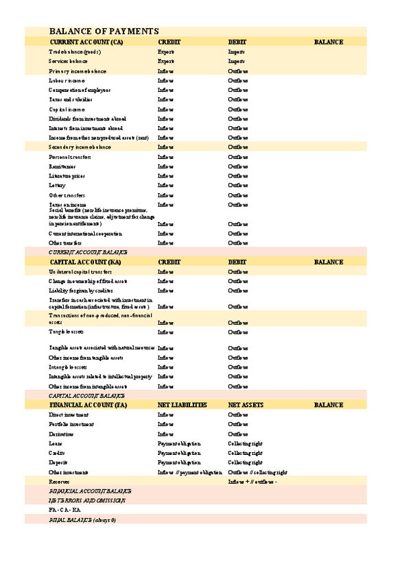 Miniatura del documento Balance-of-Payments-basics.pdf