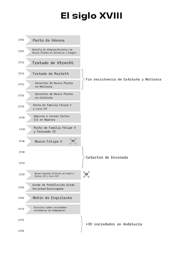 Miniatura del documento Linea-del-tiempo.-S.XVIII.pdf