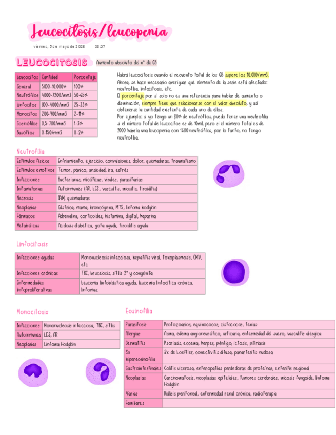 Miniatura del documento Leucocitosis-leucopenia.pdf
