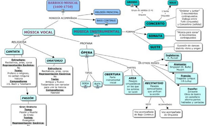 Miniatura del documento BARROCO-MAPA-CONCEPTUAL.pdf