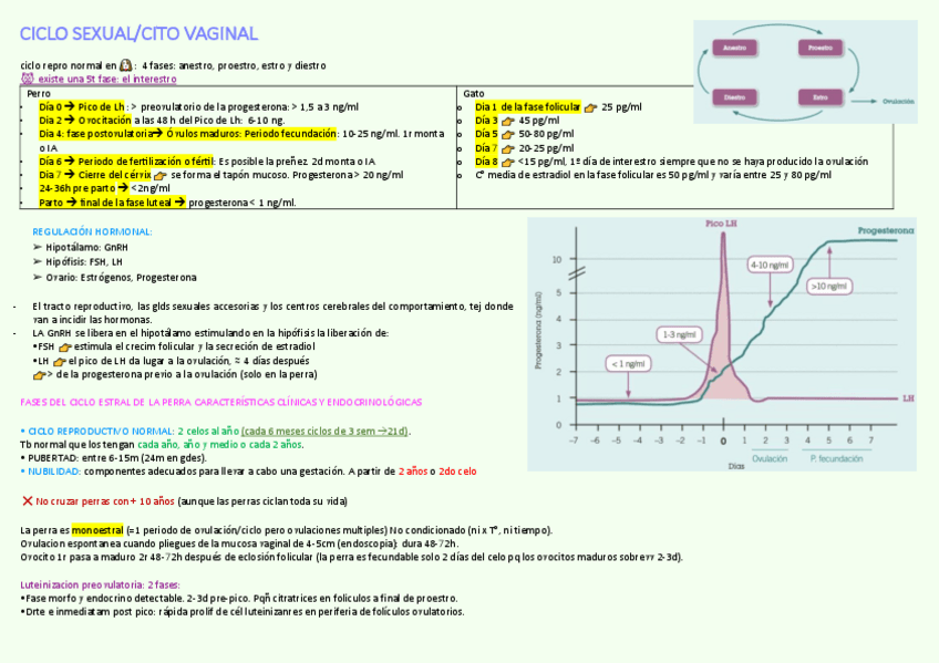 Miniatura del documento Repro-PA-recap-todo.pdf
