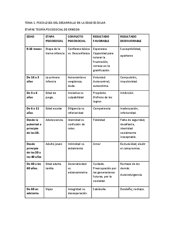 Miniatura del documento TEMA 1. TABLA ETAPAS TEORIA PSICOSOCIAL.pdf