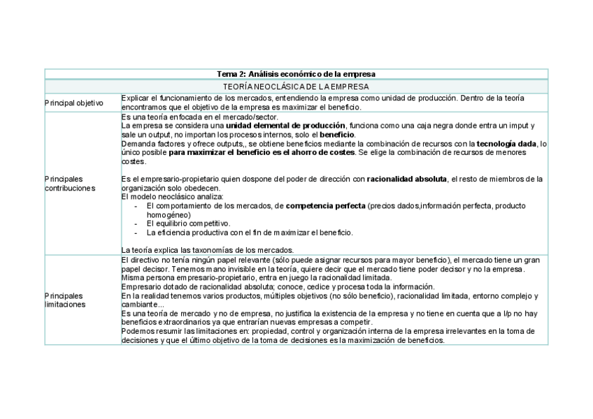 Miniatura del documento 1.-Teoria-neoclasica.pdf