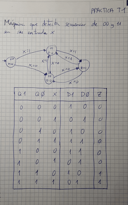 Miniatura del documento Solucion-P1-2022.pdf
