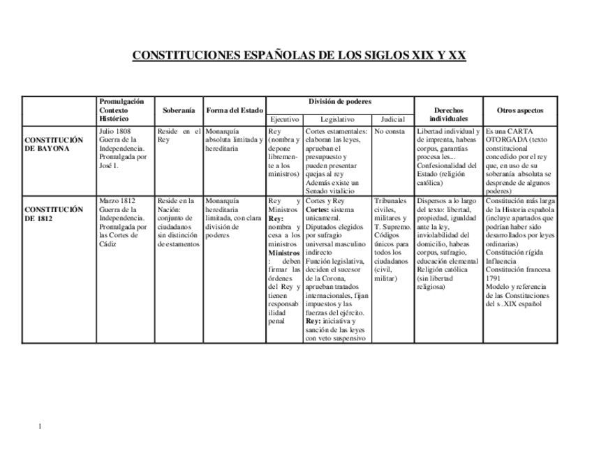 Miniatura del documento CUADRO CONSTITUCIONES.pdf