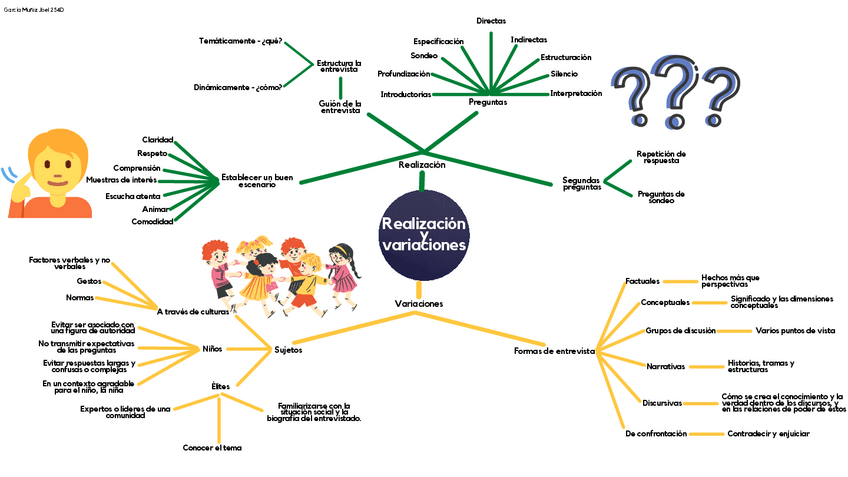 Miniatura del documento Realizacion-y-variaciones-de-la-investigacion.pdf