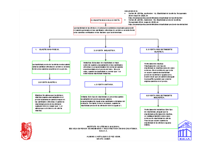 Miniatura del documento 5.3.pdf