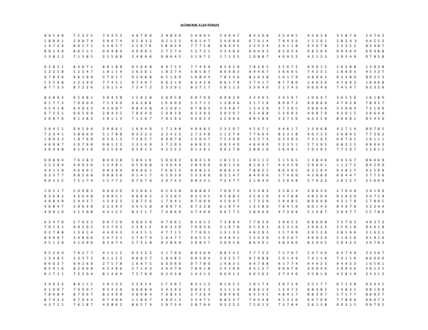 Miniatura del documento NUMEROS-ALEATORIOS.pdf