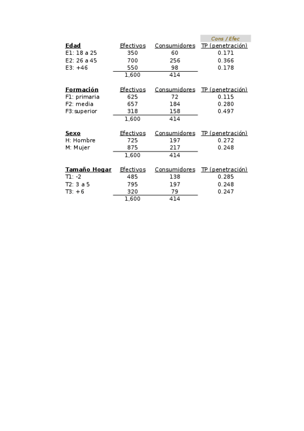 Miniatura del documento Eleccion-Criterios-de-Segmentacion-1.xlsx