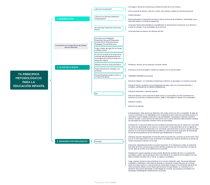 Miniatura del documento T4.PRINCIPIOS-METODOLOGICOS-PARA-LA-EDUCACION-INFANTIL.pdf