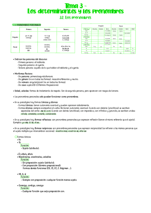 Miniatura del documento Apuntes-Tema-3.2.-Los-Pronombres.pdf