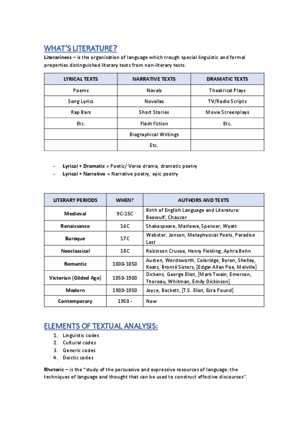 Miniatura del documento English-Literature-Full-contents.pdf