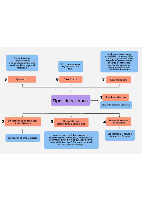 Miniatura del documento esquema-residuos.pdf