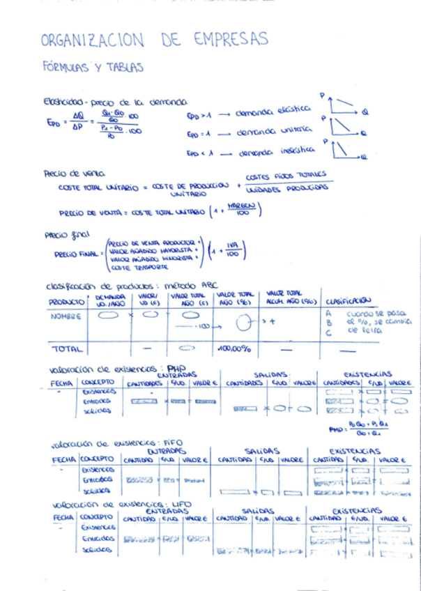Miniatura del documento ORGANIZACION-DE-EMPRESAS-formulas-y-tablas.pdf