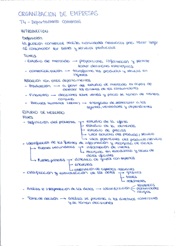 Miniatura del documento ORGANIZACION-DE-EMPRESAS-tema4.-departamento-comercial.pdf