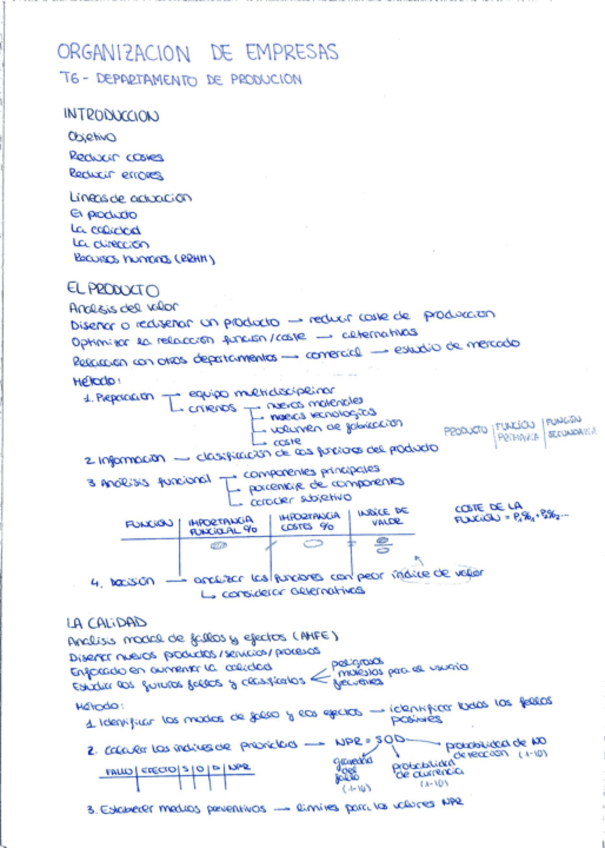 Miniatura del documento ORGANIZACION-DE-EMPRESAS-tema6.-departamento-de-produccion.pdf