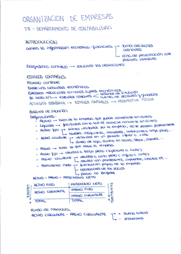 Miniatura del documento ORGANIZACION-DE-EMPRESAS-tema8.-departamento-de-contabilidad.pdf