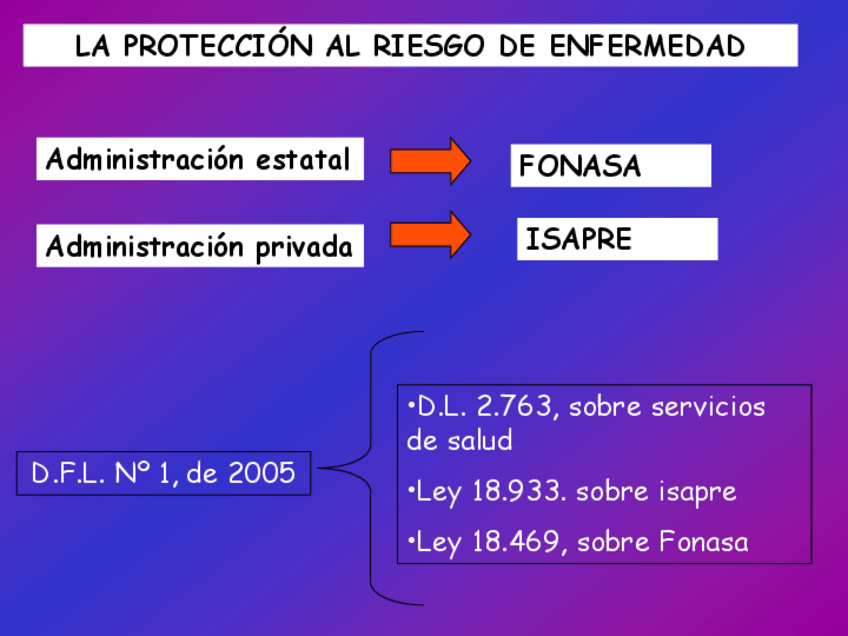 Miniatura del documento Isapre.pdf