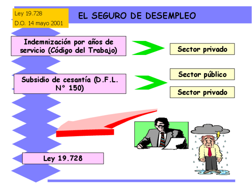 Miniatura del documento Seguro-desempleo.pdf