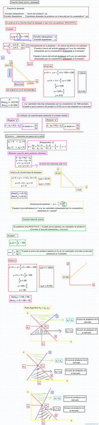 Miniatura del documento Clase-27-07-Oferta-y-Demanda.pdf