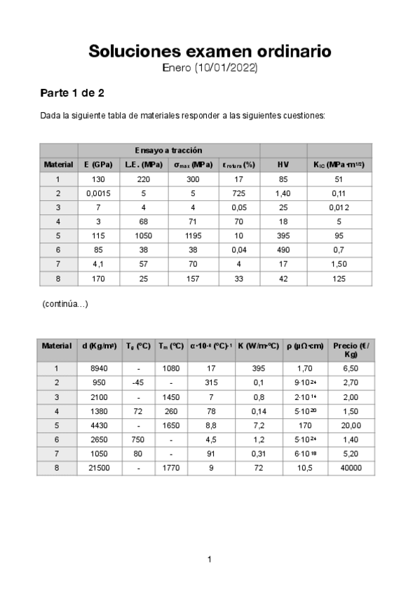 Miniatura del documento Soluciones-examen-Enero-2022.pdf
