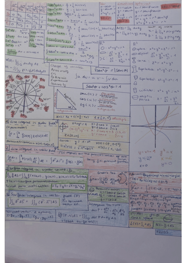 Miniatura del documento chuletario.pdf
