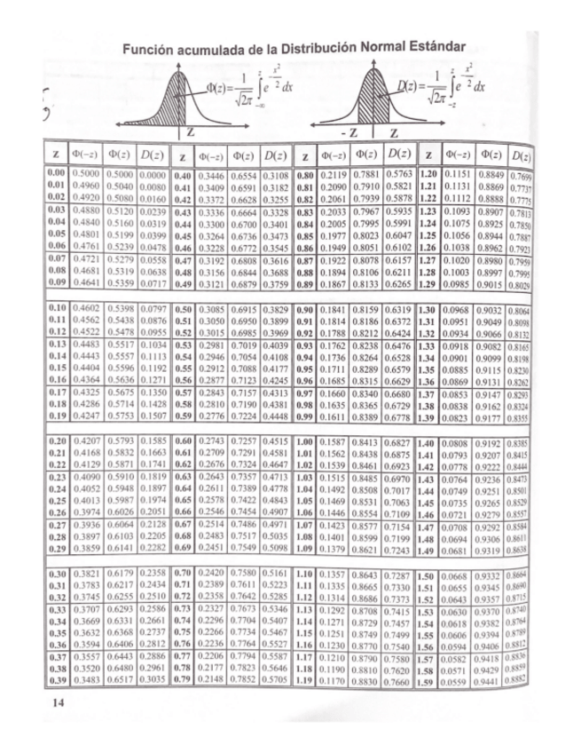 Miniatura del documento Funcion-acumulada-de-la-Distribucion-Normal-Estandar.pdf