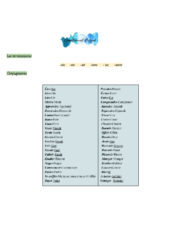 Miniatura del documento Conditionnel-Present.pdf