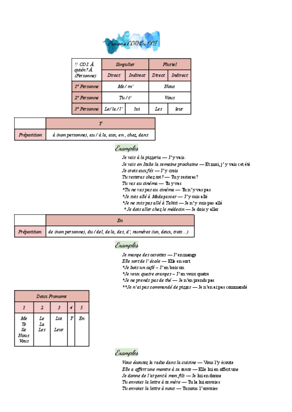 Miniatura del documento Pronoms-COD-ou-COI.pdf