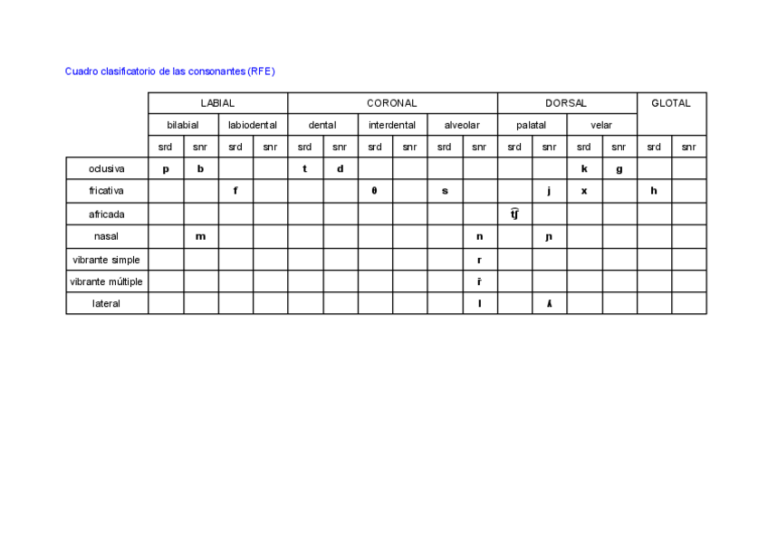 Miniatura del documento RFE.pdf