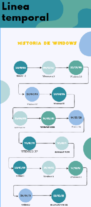 Miniatura del documento Linea-temporal-Windows.pdf