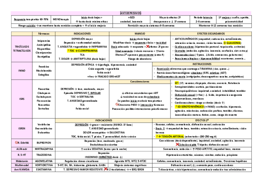 Miniatura del documento TABLAS-PSICOFARMACOS.pdf