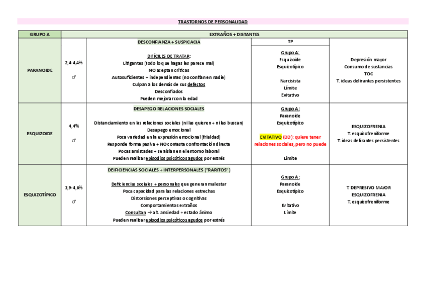 Miniatura del documento TRASTORNOS-DE-PERSONALIDAD.pdf