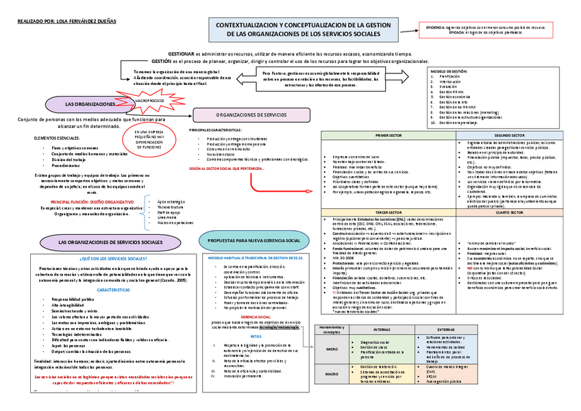 Miniatura del documento MAPA-CONCEPTUAL-TEMA-1.pdf