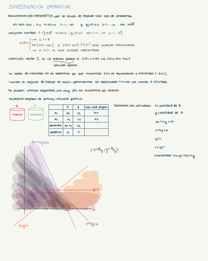 Miniatura del documento Apuntes-IO-CM.pdf
