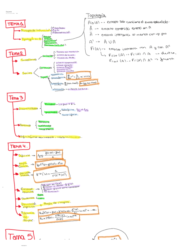 Miniatura del documento Esquema-completo.pdf