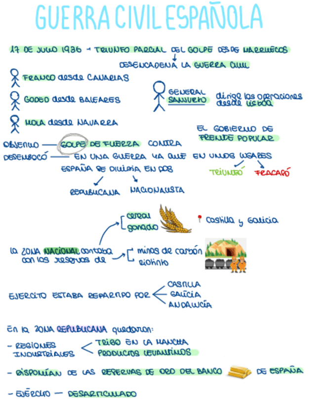 Miniatura del documento Guerra-Civil-Espanola.pdf