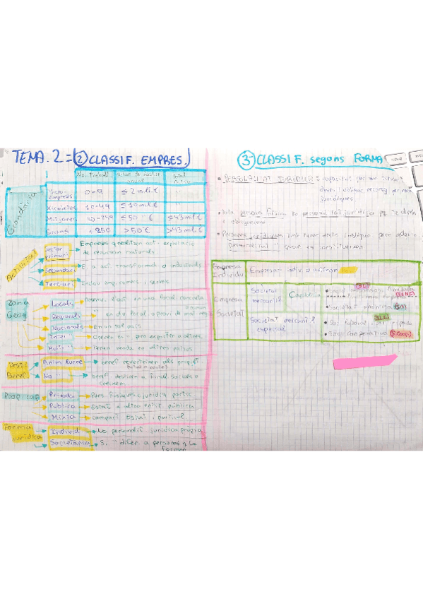 Miniatura del documento 2-clasificacion-de-las-empresas.pdf