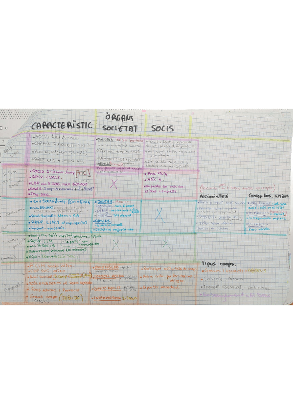 Miniatura del documento resumen-clasif-segun-la-forma-juridica.pdf