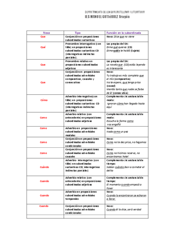 Miniatura del documento Tipos-de-NEXOS.pdf