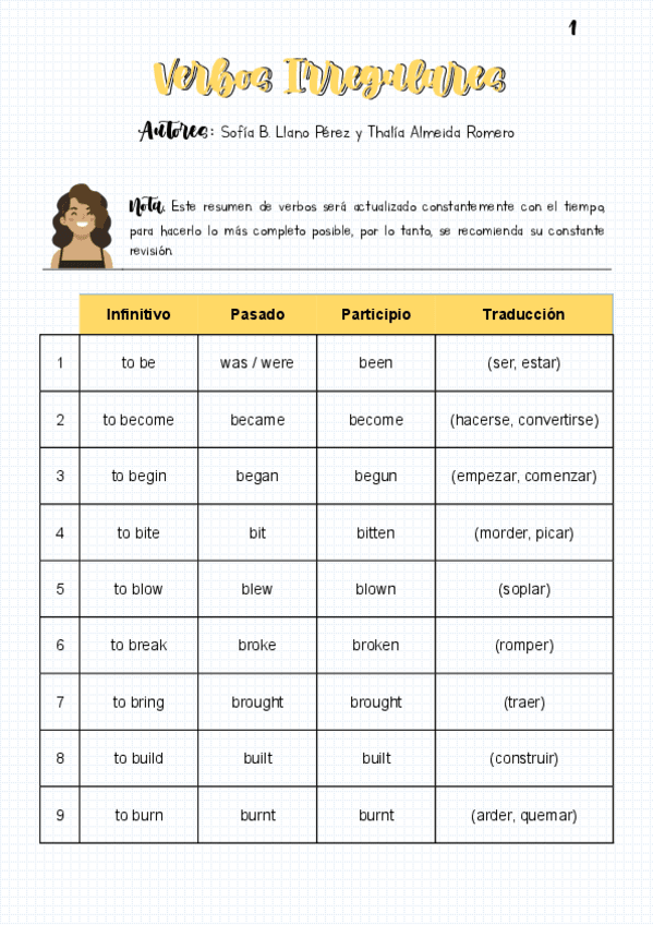Miniatura del documento LISTADO-DE-VERBOS-IRREGULARES.pdf