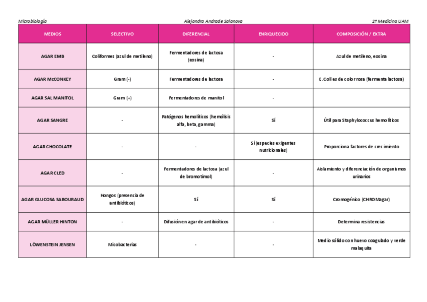 Miniatura del documento AGARES.pdf
