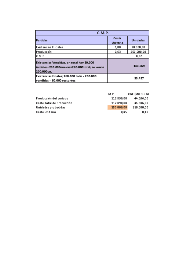 Miniatura del documento Solucion-Supuesto-5-Layos-CMP.pdf
