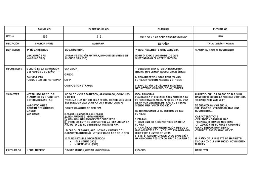 Miniatura del documento TABLA-FUNDAMENTOS.pdf