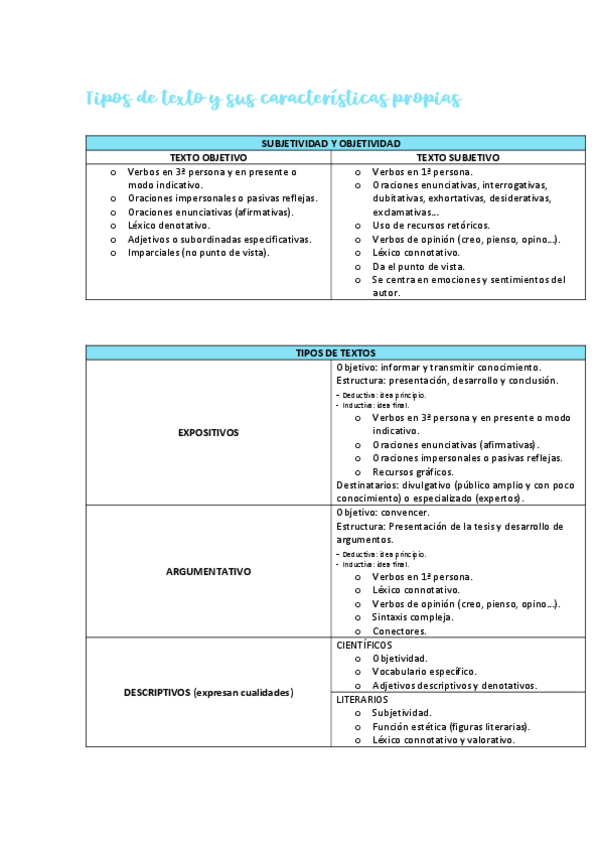 Miniatura del documento Tipos-de-texto-y-sus-caracteristicas-propias.pdf