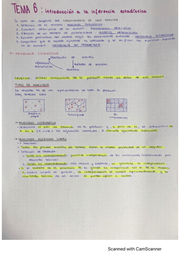 Miniatura del documento Resumen-Tema-6-Estadistica-Introduccion-a-la-Inferencia-Estadistica.pdf