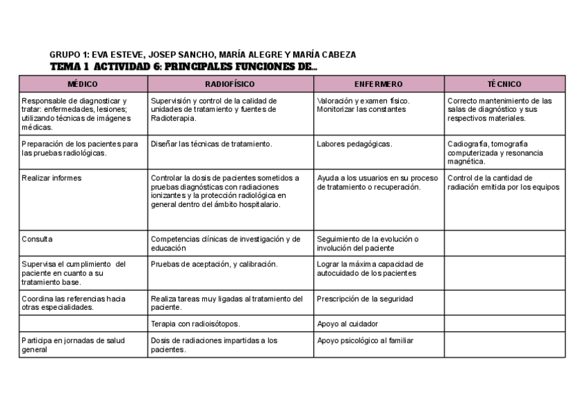 Miniatura del documento AP-T1-ACT-6-11.pdf