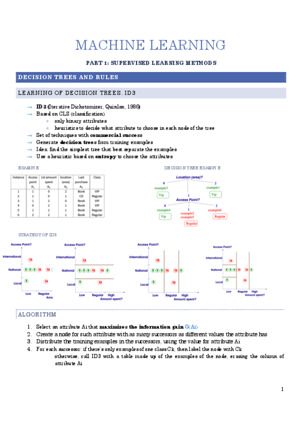 Miniatura del documento Machine-Learning-notes.pdf