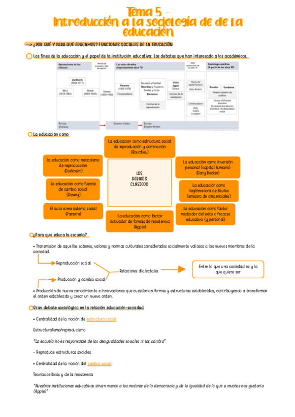 Miniatura del documento Apuntes-Tema-5.-Introduccion-A-La-Sociologia-De-La-Educacion.pdf